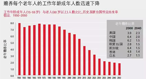 我国60岁以上人口_60岁以上人口占比图